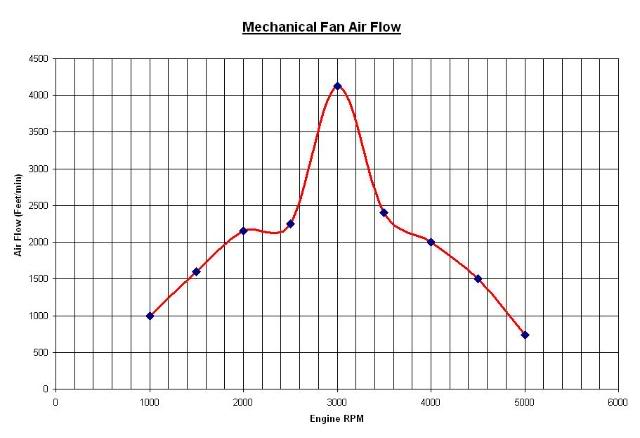 Cooling Modifiations Graph
